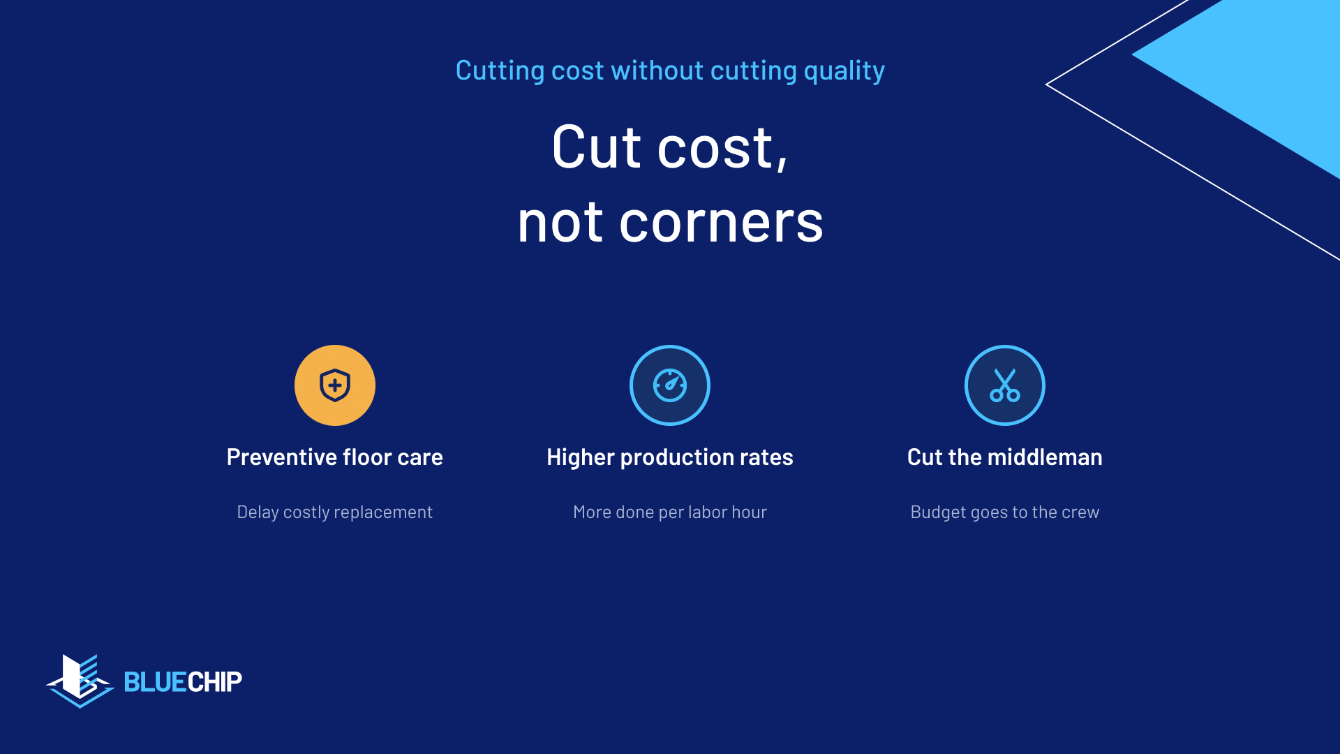 Three ways to save without cutting corners: preventive floor care, higher production rates, no middleman markup.